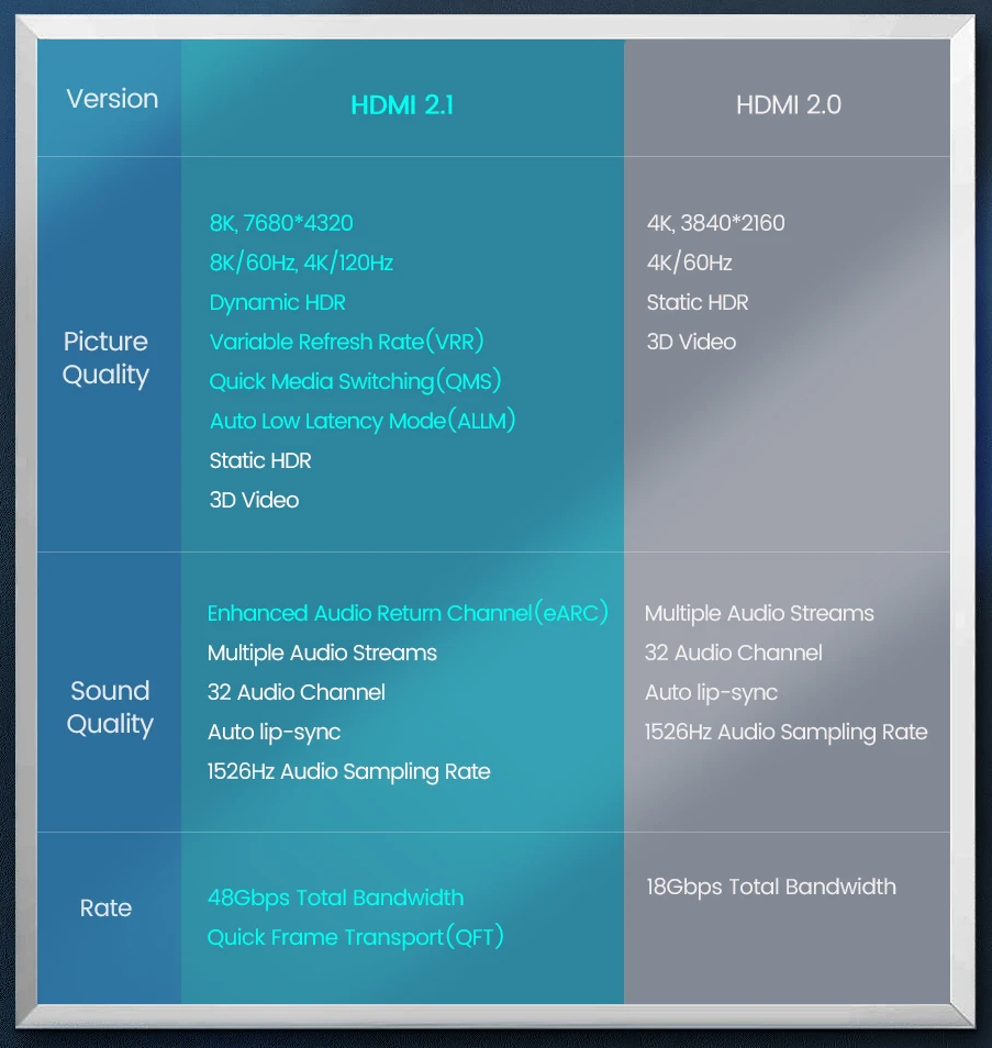 UGREEN_HDMI_Description_Image 1